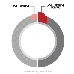 Align Max