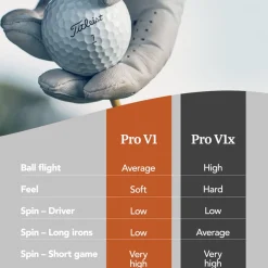 Pro V1 Vit